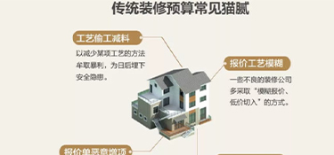 杭州別墅裝修中經常遇到的增項陷阱你一定要看
