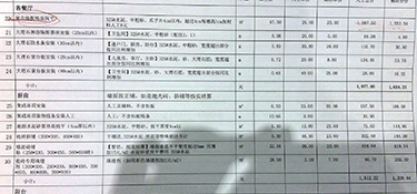 杭州全包裝修多少錢一平？杭州90平米全包裝修預算是多少？