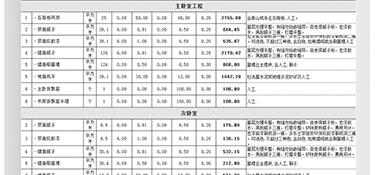 杭州120㎡精裝修大概多少錢？120㎡精裝房全包裝修報價！