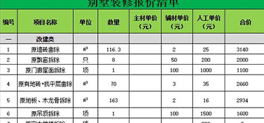 2022杭州別墅裝修設計費用(裝修技巧)