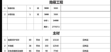 105平的房子裝修大概多少錢？105平三居室全包簡裝報價清單