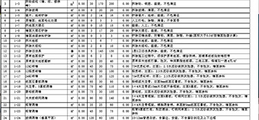 120平方米裝修預算，120平米裝修材料明細！