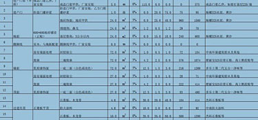 120平米裝修價格大概是多少？120平米裝修費用明細！