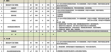 裝修100平房子多少錢(附半包全包預算)