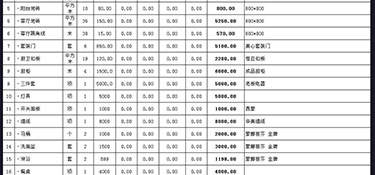 杭州辦公樓裝修多少錢？杭州辦公樓全包裝修報價清單！