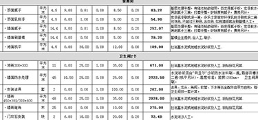 杭州裝修報價多少錢？杭州有哪些好的裝修公司？