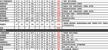 杭州145平米的房子裝修要多少錢(費用明細)？