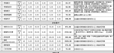 杭州130平米房子裝修大概花多少錢(費用明細)