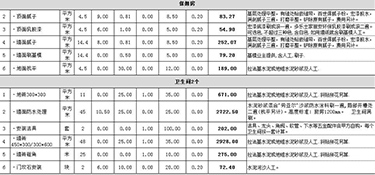 130平米裝修大概需要多少錢？130平米家裝注意事項！