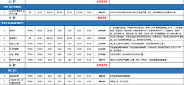 70平米的房子裝修大概多少錢？70平米房屋裝修費用明細！