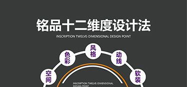 拒絕“裝修遺憾”？銘品十二維度設計法帶你體驗放心美學家裝~