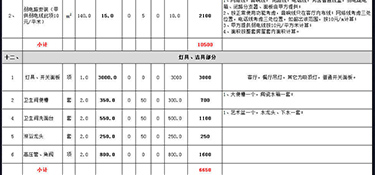 杭州140平米裝修需要多少錢(費用詳單)！