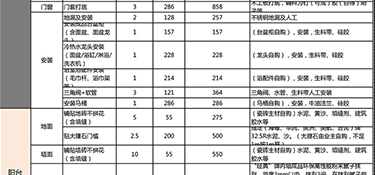 100平的房子硬裝修需要多少錢(附費用明細)？