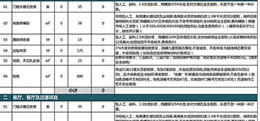 兩室一廳裝修大概多少錢？兩室一廳裝修技巧！