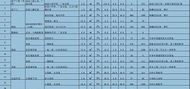 90平方裝修清單明細，90平米裝修費用！