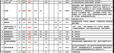 500平別墅裝修大概多少錢？別墅裝修公司推薦！