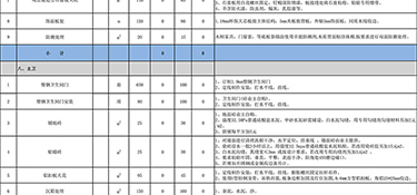 300平方裝修多少錢？300平方裝修報價清單！