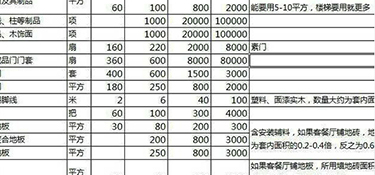 全包裝修費用，全包裝修價格明細