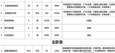 110平米水電全包大概多少錢，110平米水電全包費用