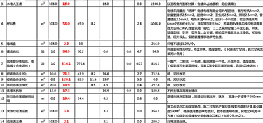 杭州精裝修裝修費用清單，裝修一平多少錢