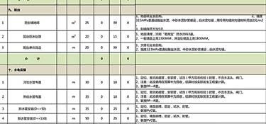 杭州裝修報價明細表(室內裝修預算明細)
