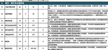 2023年400平別墅裝修多少錢？