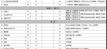 2023年120平方裝修預算多少錢？