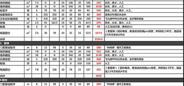 杭州90平米裝修多少錢？杭州裝修公司推薦！