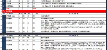 杭州房屋裝修報價，房屋裝修預算清單