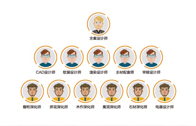 銘品規范工程G3.0系統