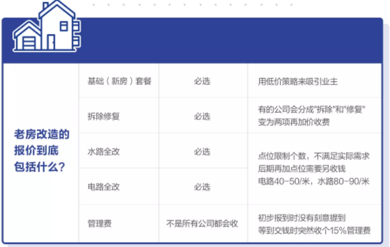 老房改造包含哪些？