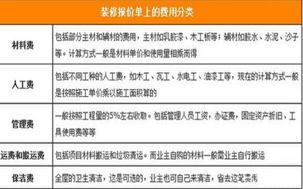 如何審閱裝修公司的裝修報價單？