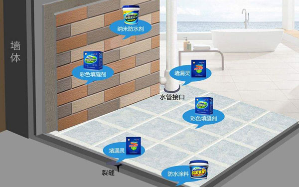 房屋裝修防水工程有哪些？