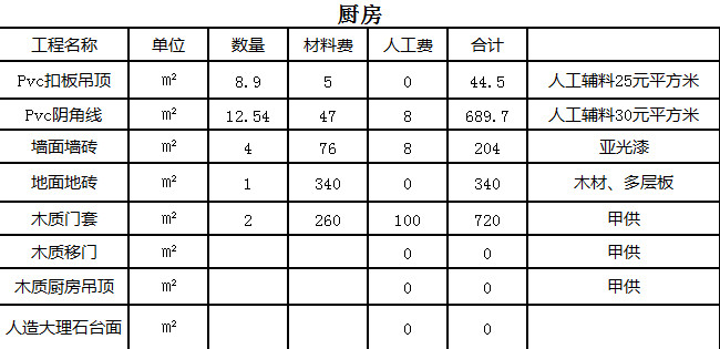 杭州室內裝修多少錢一平方 2021杭州裝飾裝修預算表 杭州室內裝修多少錢一平方 2021杭州裝飾裝修預算表