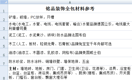 室內裝修是全包還是半包好?有什么區別?