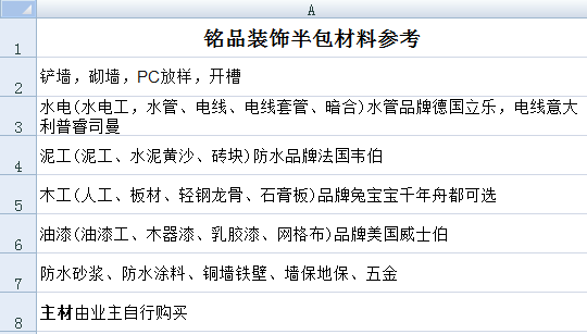室內裝修是全包還是半包好?有什么區別?