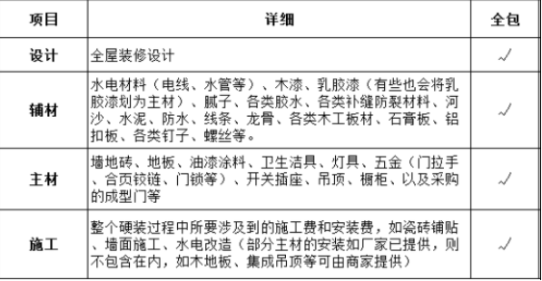 杭州120平米房子全包裝修需要多少錢？