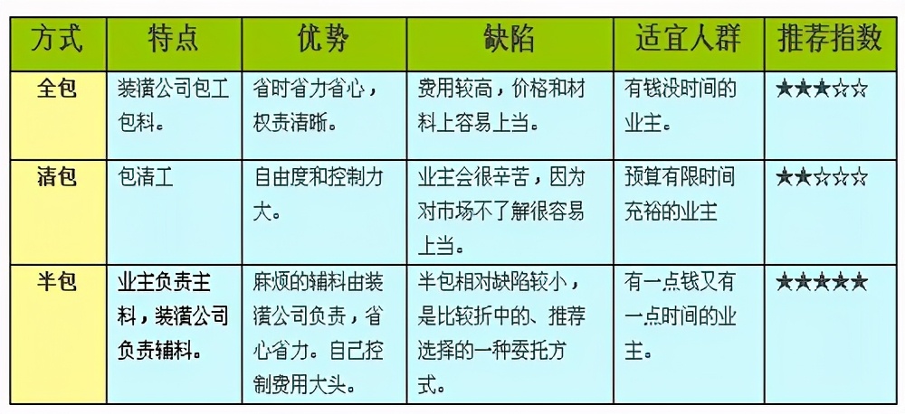 杭州90平米小三室裝修大概多少錢？