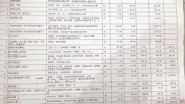 裝修價格