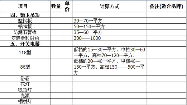 預算報價單