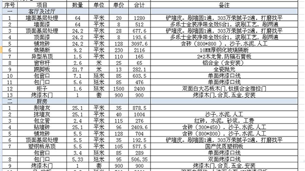 裝修報價表