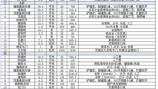 裝修報價表