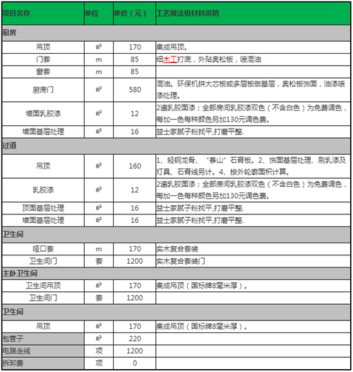 杭州裝修預算報價