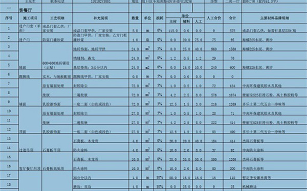 杭州室內裝修報價單