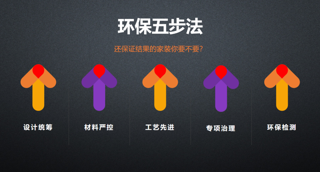 裝修環保