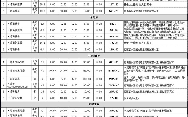 裝修報價單