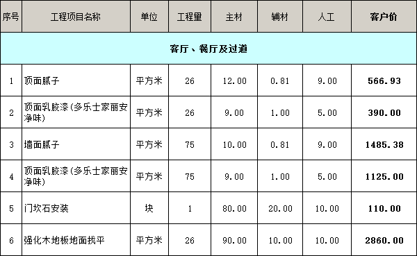 客廳、餐廳及過道裝修價格明細表