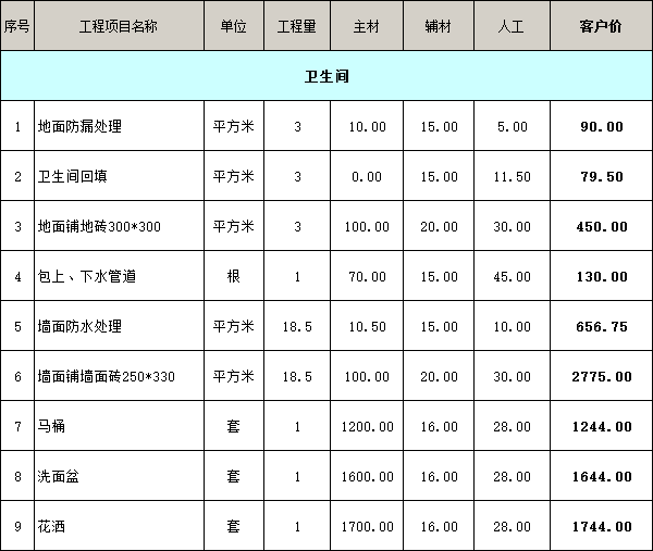 衛生間裝修價格明細表