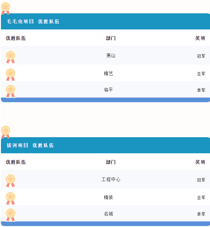 優勝隊伍 優勝隊伍