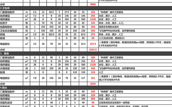 衛生間裝修報價